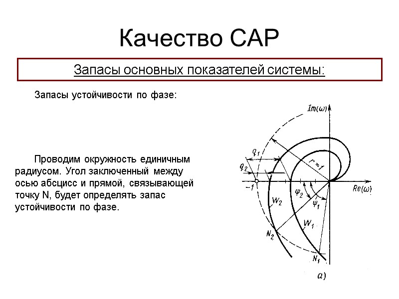 Качество САР Запасы основных показателей системы: Запасы устойчивости по фазе: Проводим окружность единичным радиусом.